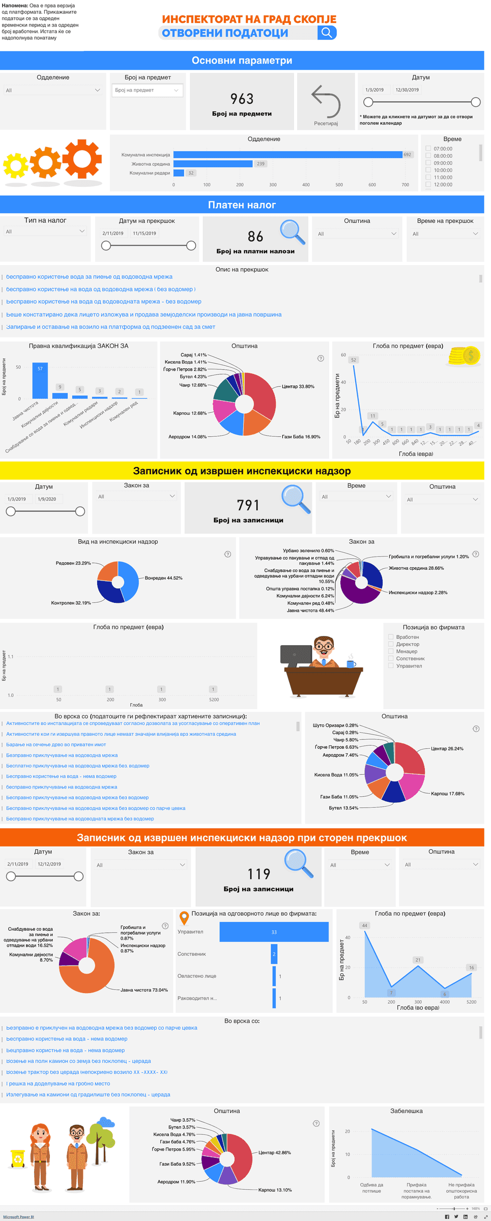 Skopje Inspectorate: Empowering Transparency through Open Data