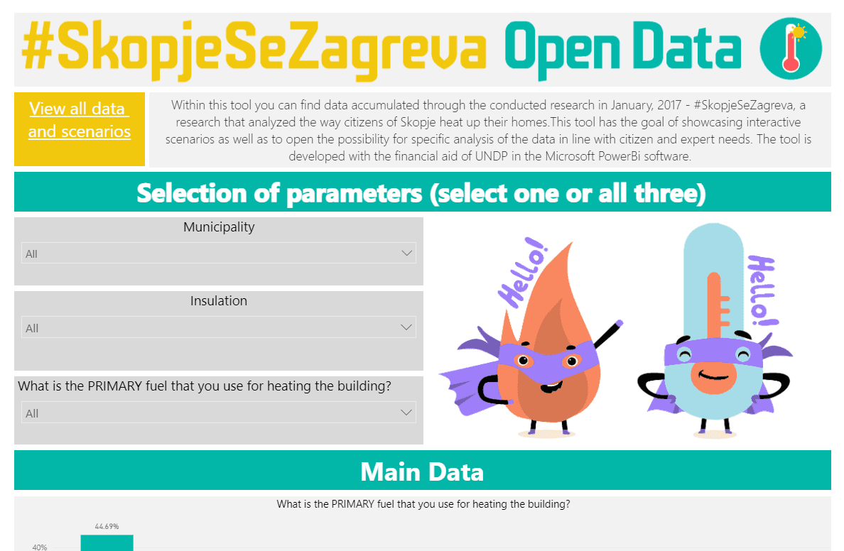 #SkopjeSeZagreva Open Data — image 1