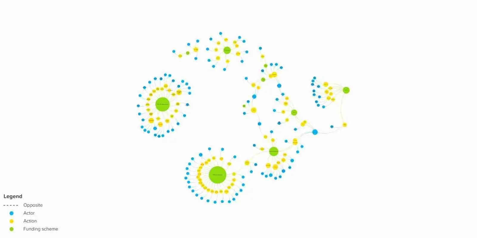 Skopje Circular Economy Map: A Collaborative Hub for Sustainability — image 3