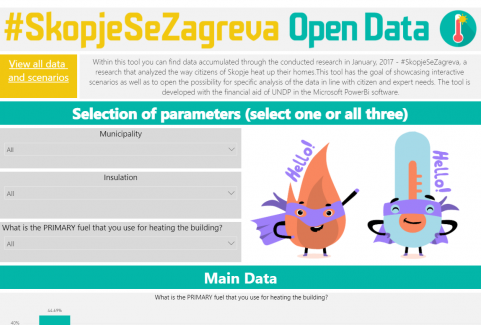 #SkopjeSeZagreva Open Data