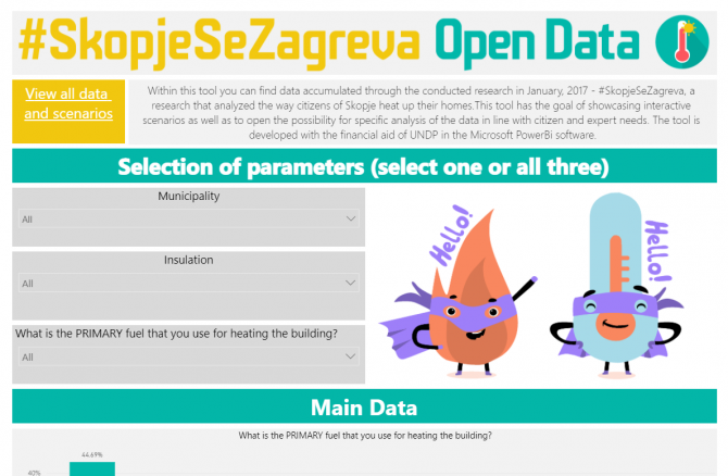 #SkopjeSeZagreva Open Data