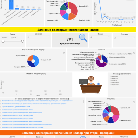 Skopje Inspectorate: Empowering Transparency through Open Data