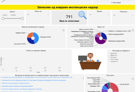 Skopje Inspectorate: Empowering Transparency through Open Data